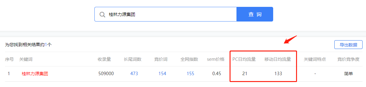 桂林力源集團(tuán)搜索數(shù)據(jù)-min.png 桂林力源集團(tuán)搜索數(shù)據(jù)-min.png